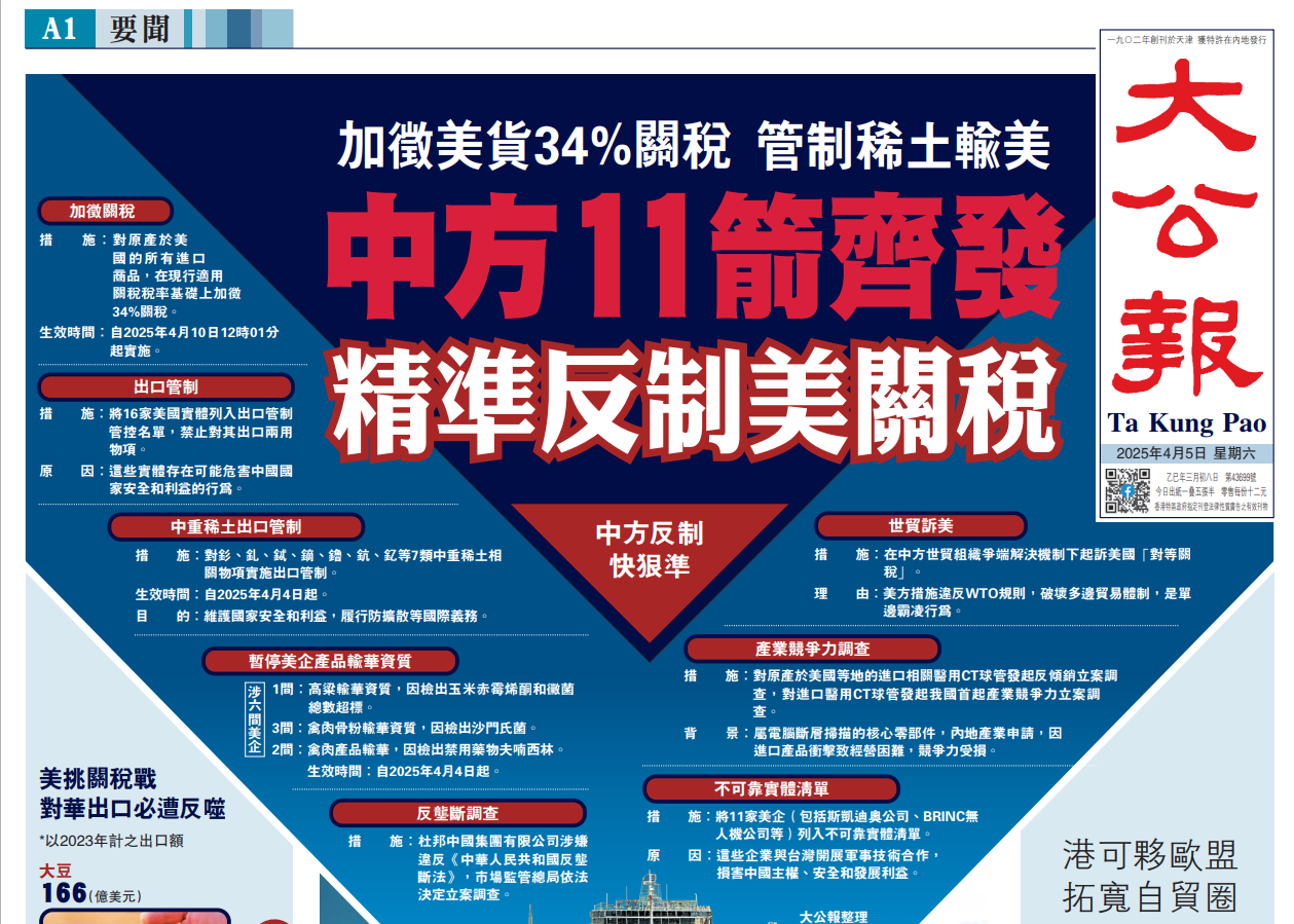 雷霆反制/中方11箭齊發精準反制美關稅